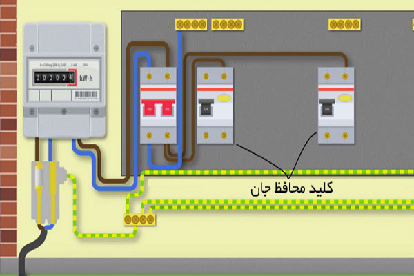 علت پریدن کلید محافظ جان چیست؟